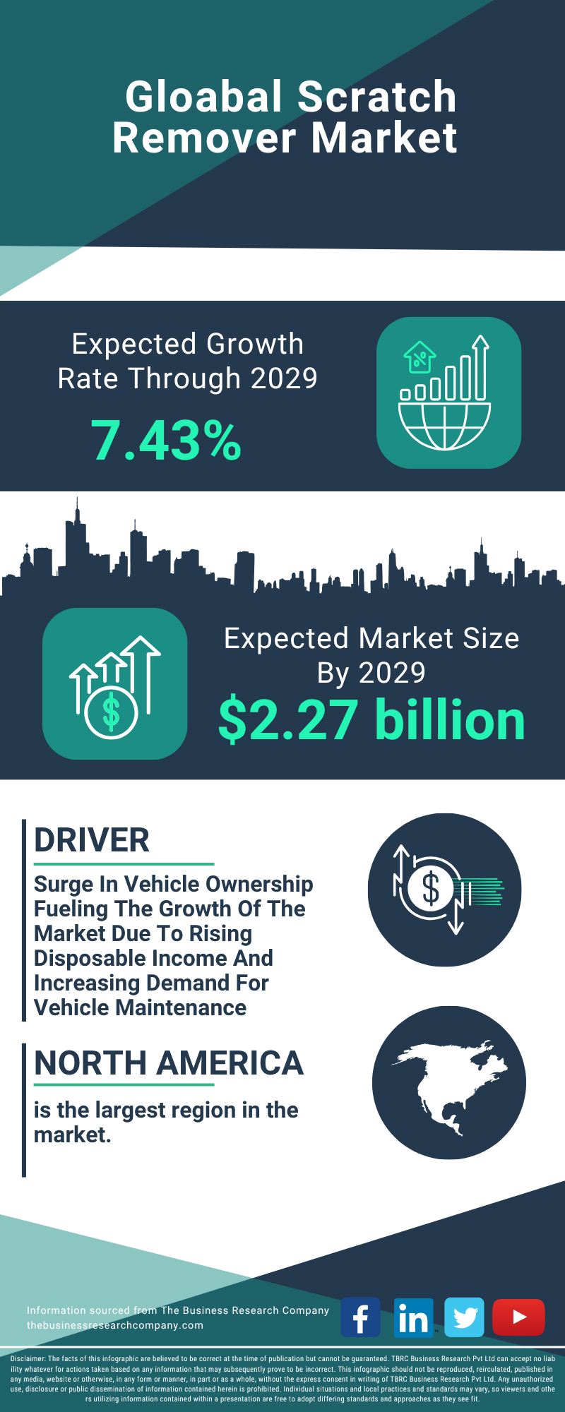 Scratch Remover Global Market Report 2025